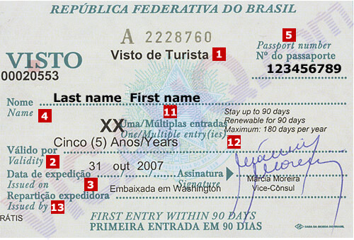 Visa Brésil Visa Brésil