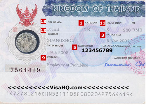 Visa Thaïlande Visa Thaïlande